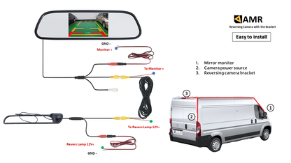 Reversing Camera & 4.3" Monitor For Peugeot Boxer, Citroen Relay, Citroen Jumper, Fiat Ducato 2007 - 2022